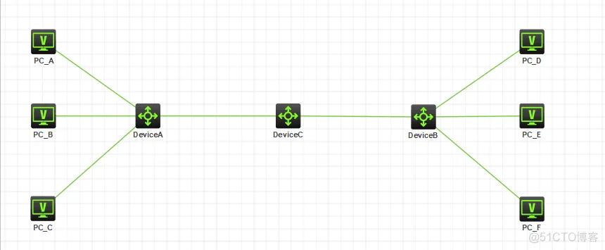 vlan_网络路由